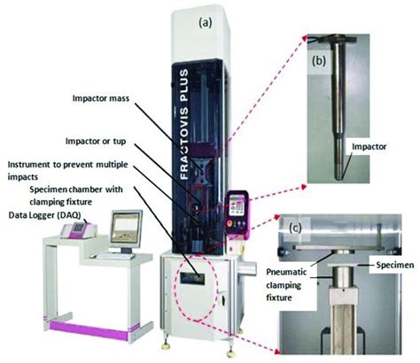 narrow impact test|drop weight impact test.